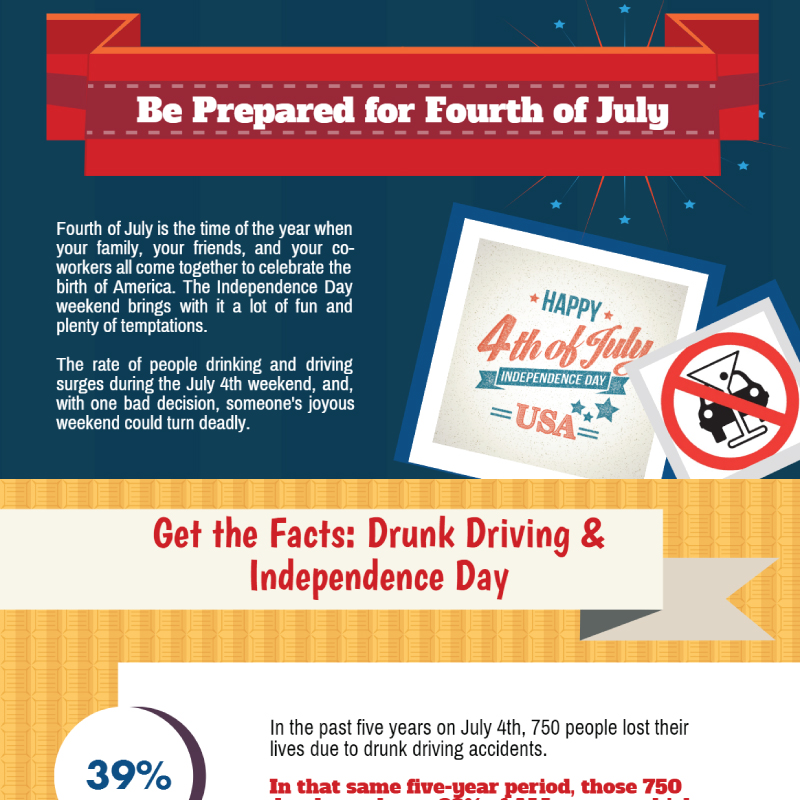 Safety Tips Fourth of July Infographic Sober College