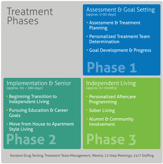 Focusing On General Addiction Treatment