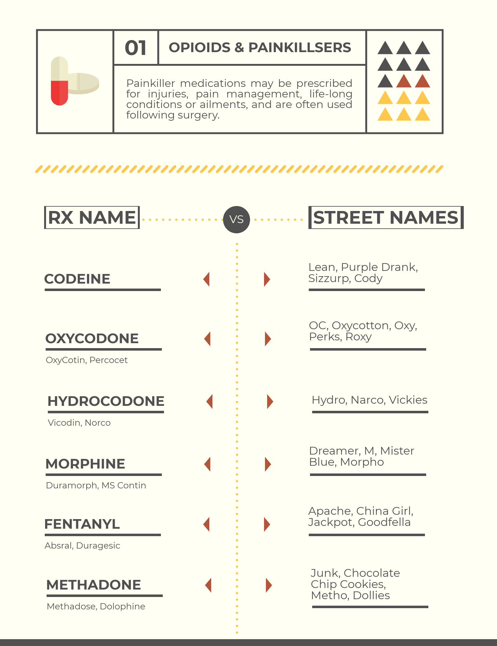most addictive prescription drugs opiates
