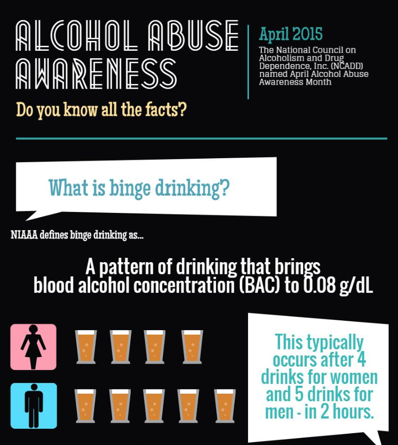 About Alcohol 