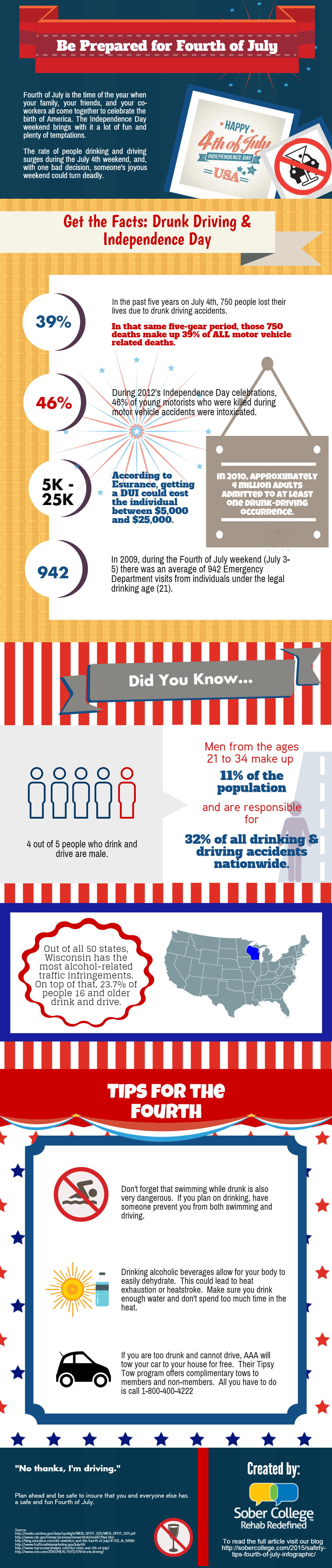 Safety Tips Fourth of July Infographic Sober College