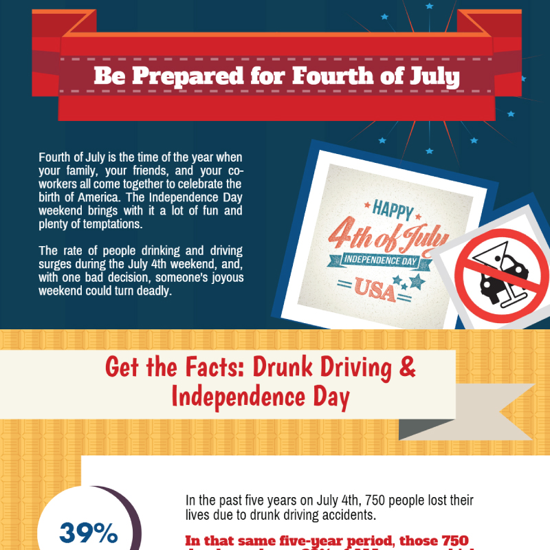 Safety Tips Fourth Of July Infographic 