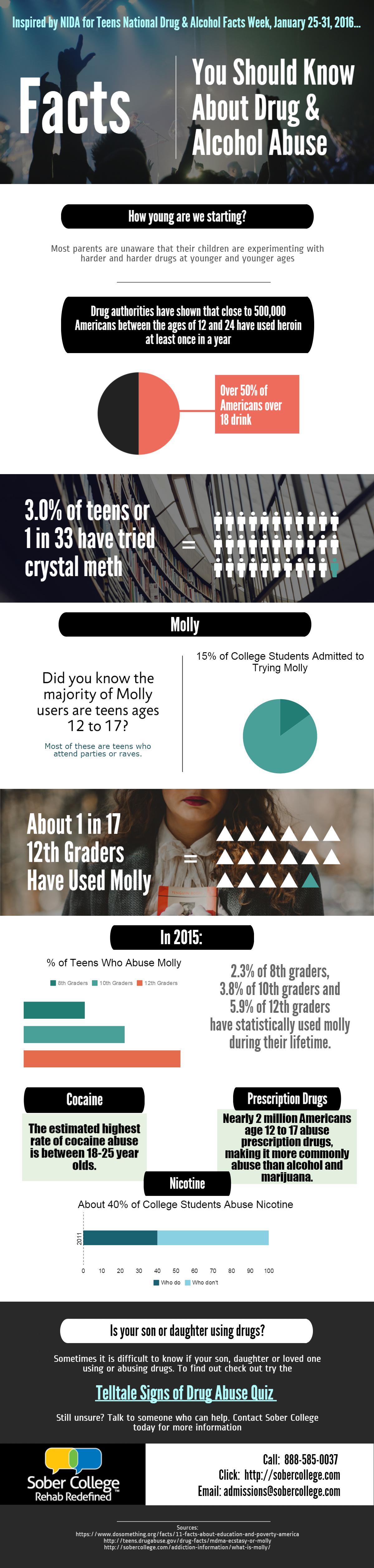 What Is Alcohol And Drug Abuse Definition