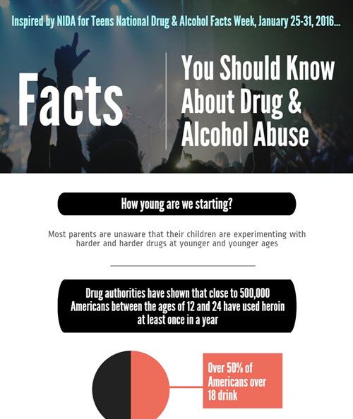 Drug And Alcohol Abuse Facts You Should Know Infographic Facts Week 2016
