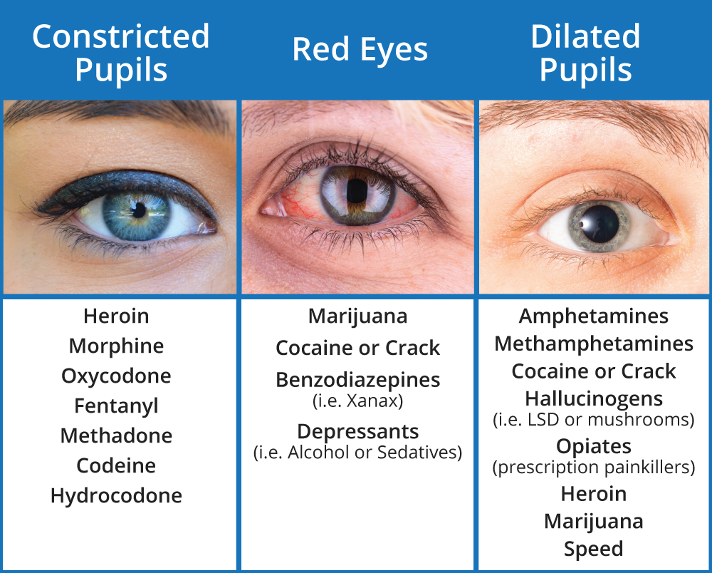 dilated pupils weed